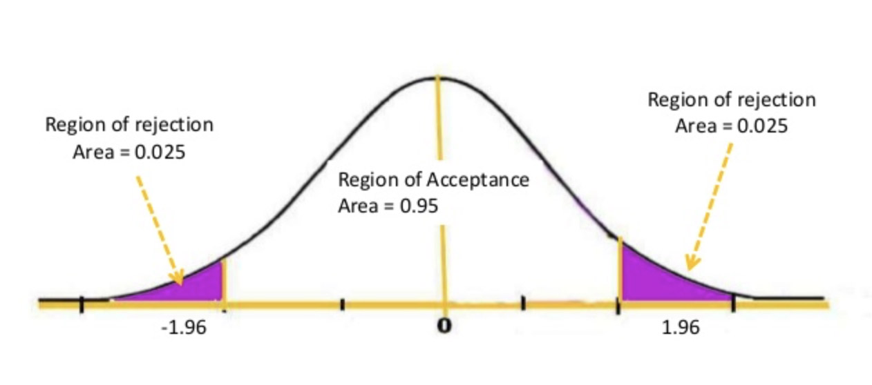 پاورپوینت آزمون فرض های آماری